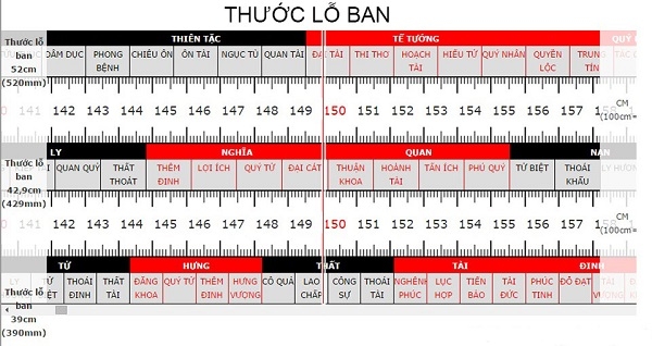 Thước lỗ ban - những điều bạn cần biết